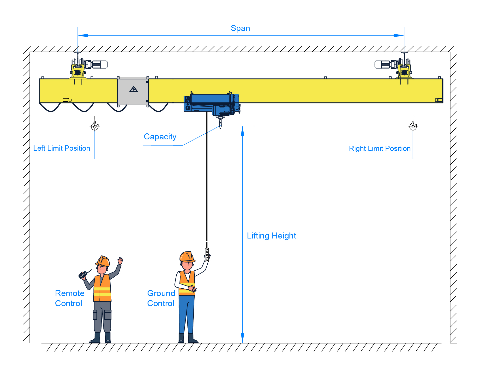 LX-underslung-single-girder-overhead-crane-enlargemen.jpg